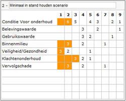 MOS scenario matrix